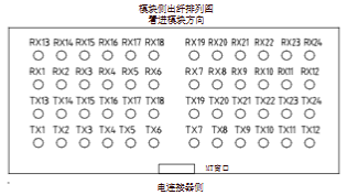 24路收发并行POB光模块光接口定义图