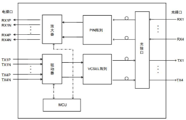 2路收发并行LCC光模块原理框图